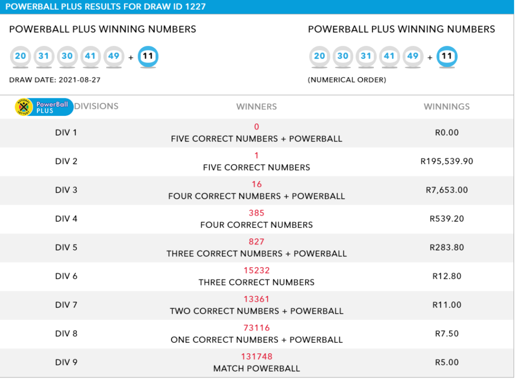 MRandom News Powerball results for today 2021 payouts - 31 august